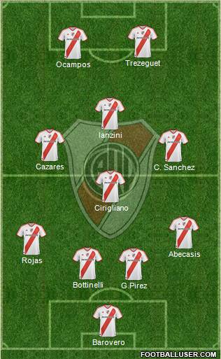 River Plate Formation 2012