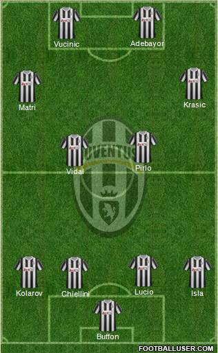 Juventus Formation 2012