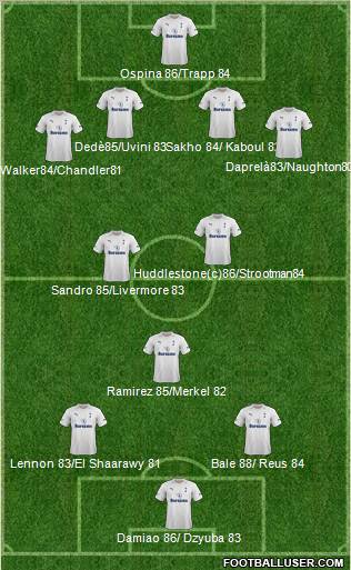 Tottenham Hotspur Formation 2012