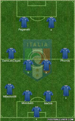 Italy Formation 2012