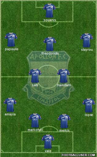 AMO Apollon Limassol football formation