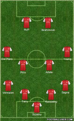 Arsenal Formation 2012