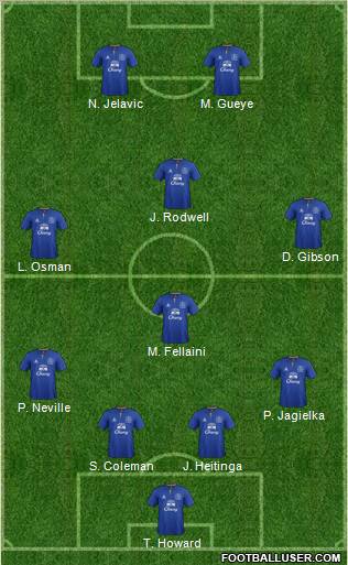 Everton Formation 2012