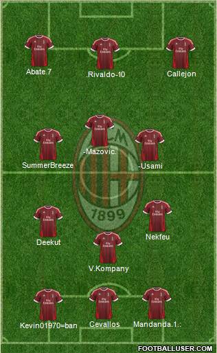 A.C. Milan Formation 2012