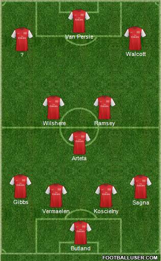 Arsenal Formation 2012
