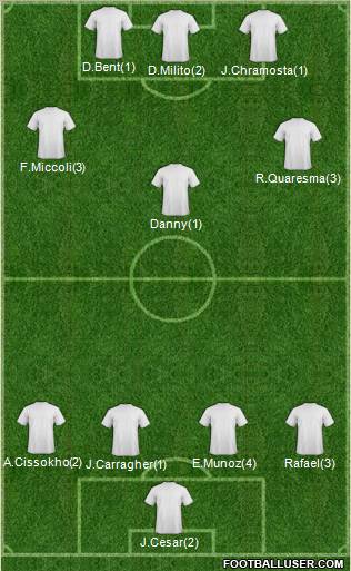 Champions League Team Formation 2012