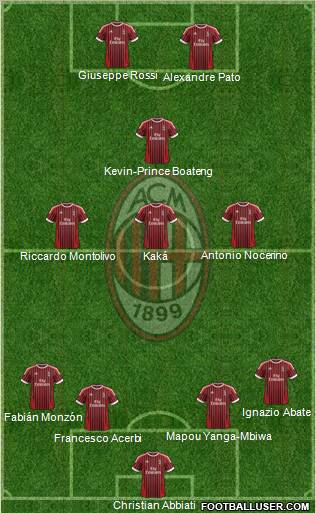 A.C. Milan Formation 2012