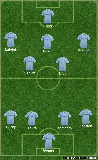 Manchester City Formation 2012