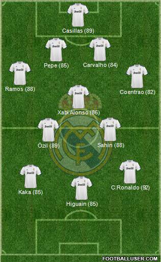 R. Madrid Castilla Formation 2012