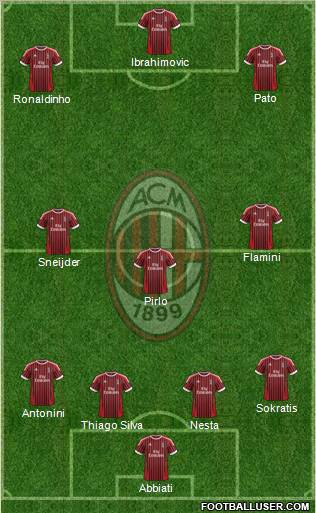 A.C. Milan Formation 2012