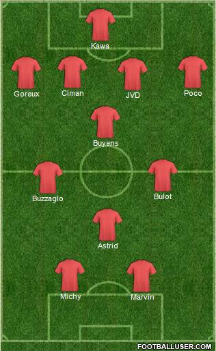 Football Manager Team Formation 2012