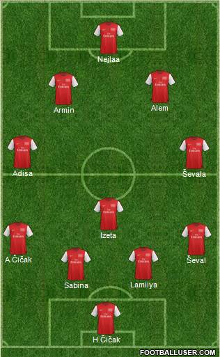 Arsenal Formation 2012