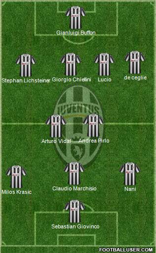 Juventus Formation 2012