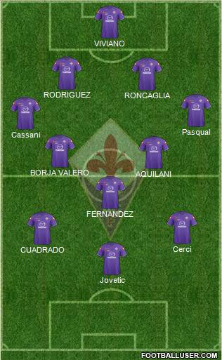 Fiorentina Formation 2012