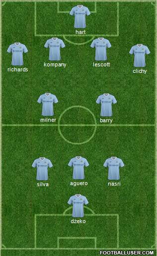 Manchester City Formation 2012