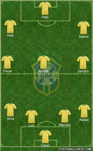 Brazil Formation 2012