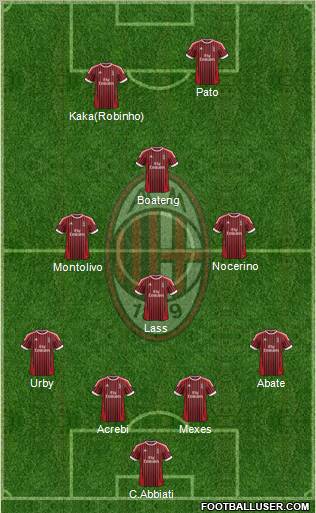 A.C. Milan Formation 2012