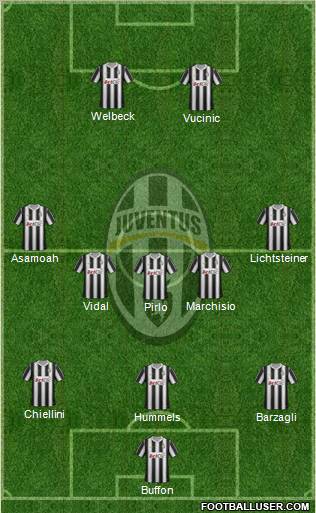 Juventus Formation 2012