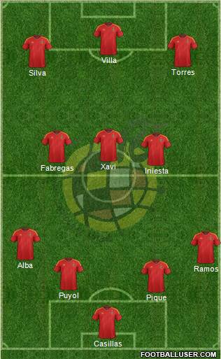 Spain Formation 2012