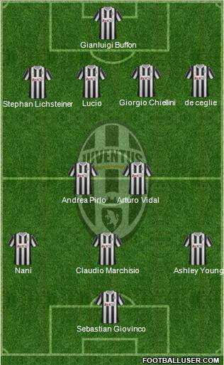 Juventus Formation 2012