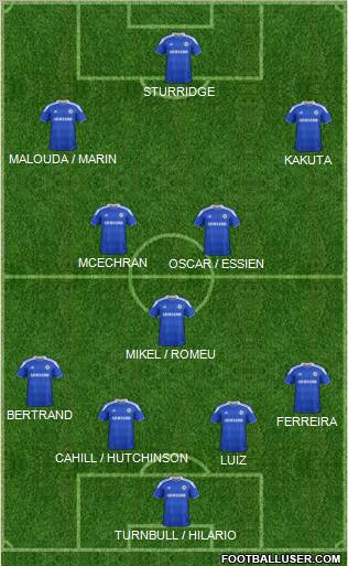 Chelsea Formation 2012