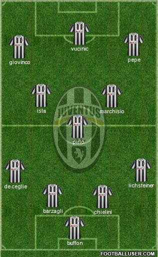 Juventus Formation 2012
