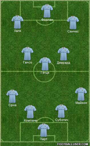 Manchester City Formation 2012