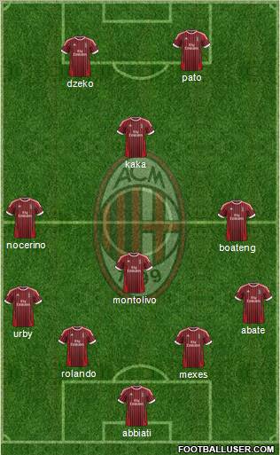 A.C. Milan Formation 2012