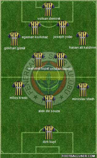 Fenerbahçe SK Formation 2012