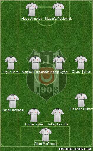 Besiktas JK Formation 2012