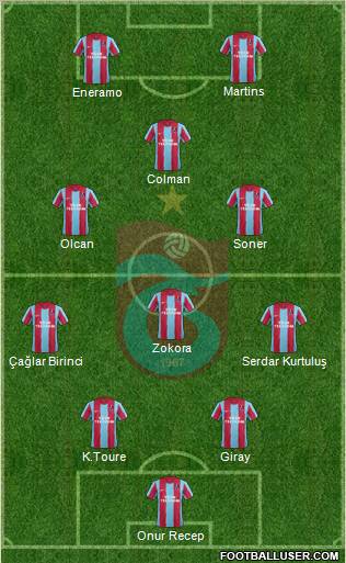 Trabzonspor Formation 2012