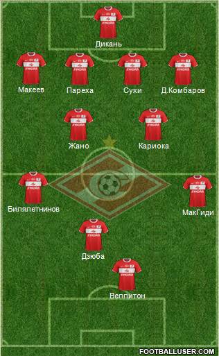Spartak Moscow Formation 2012