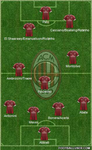 A.C. Milan Formation 2012