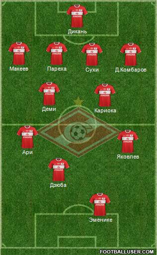 Spartak Moscow Formation 2012