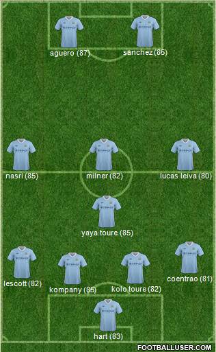 Manchester City Formation 2012