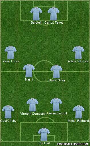 Manchester City Formation 2012