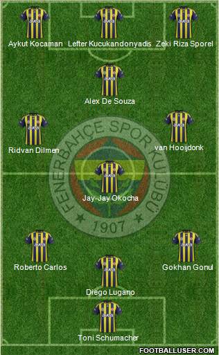Fenerbahçe SK Formation 2012