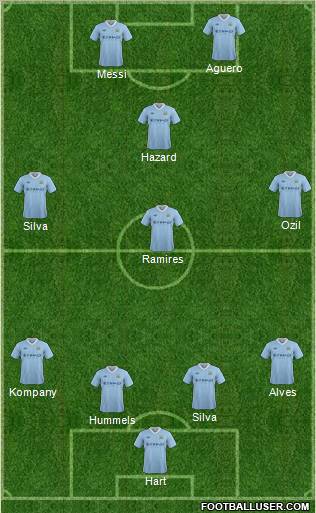 Manchester City Formation 2012