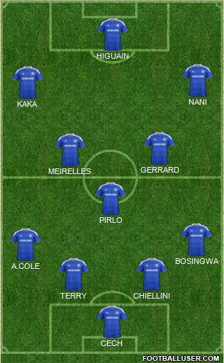 Chelsea Formation 2012