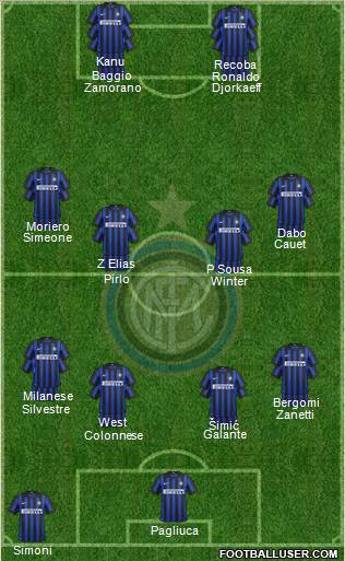 F.C. Internazionale Formation 2012