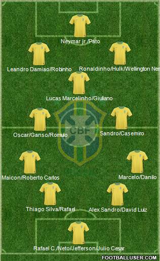 Brazil Formation 2012