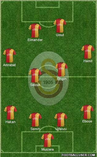 Galatasaray SK Formation 2012