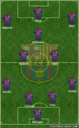 F.C. Barcelona Formation 2012