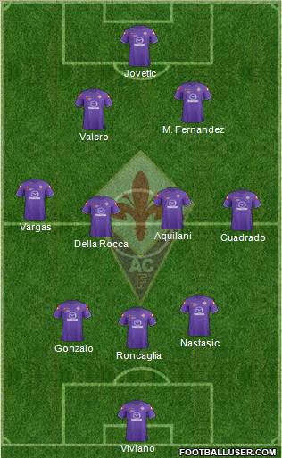 Fiorentina Formation 2012