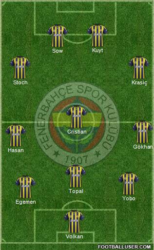 Fenerbahçe SK Formation 2012