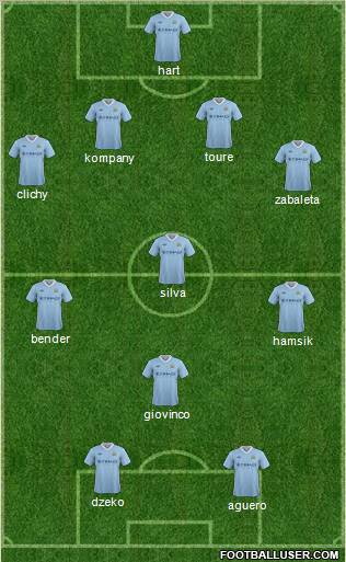 Manchester City Formation 2012