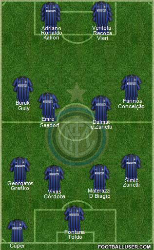 F.C. Internazionale Formation 2012