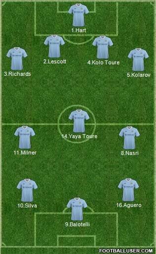 Manchester City Formation 2012
