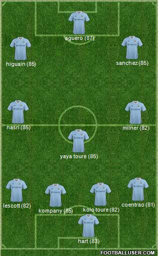 Manchester City Formation 2012