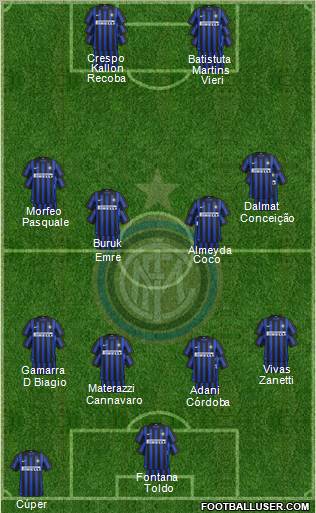 F.C. Internazionale Formation 2012